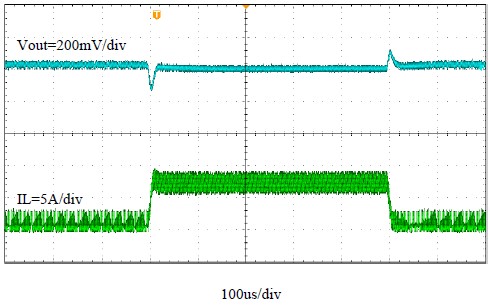 TPS51215A TPS51285A TPS566335 TPS51371 TPS51486 TPS51367 TPS51372 TPS51395 trans.jpg